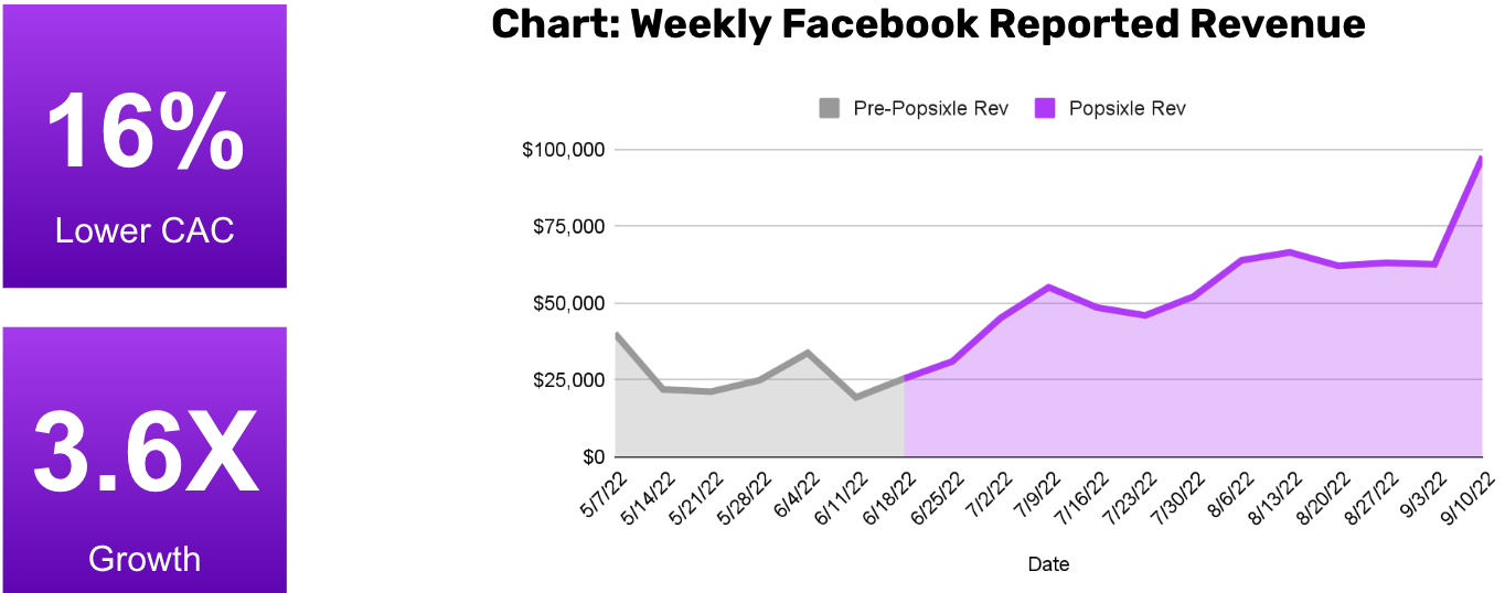 Quickzip Popsixle Case Study